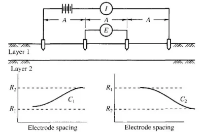 Scematic-Representation-of-Electrical-Resistivity-Method-2